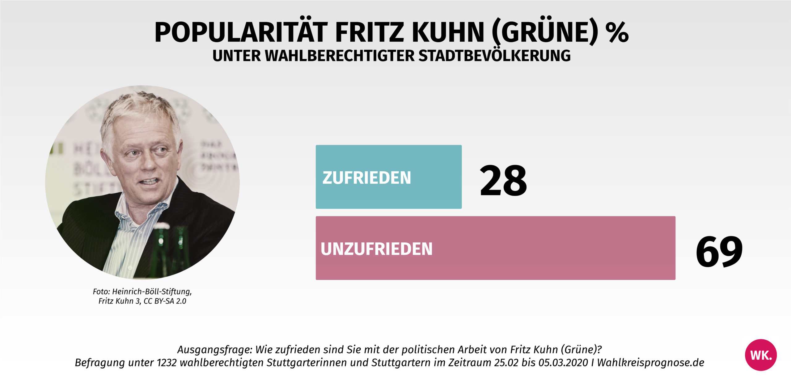 VORLAGE GRAFIKEN WK fritz kuhn