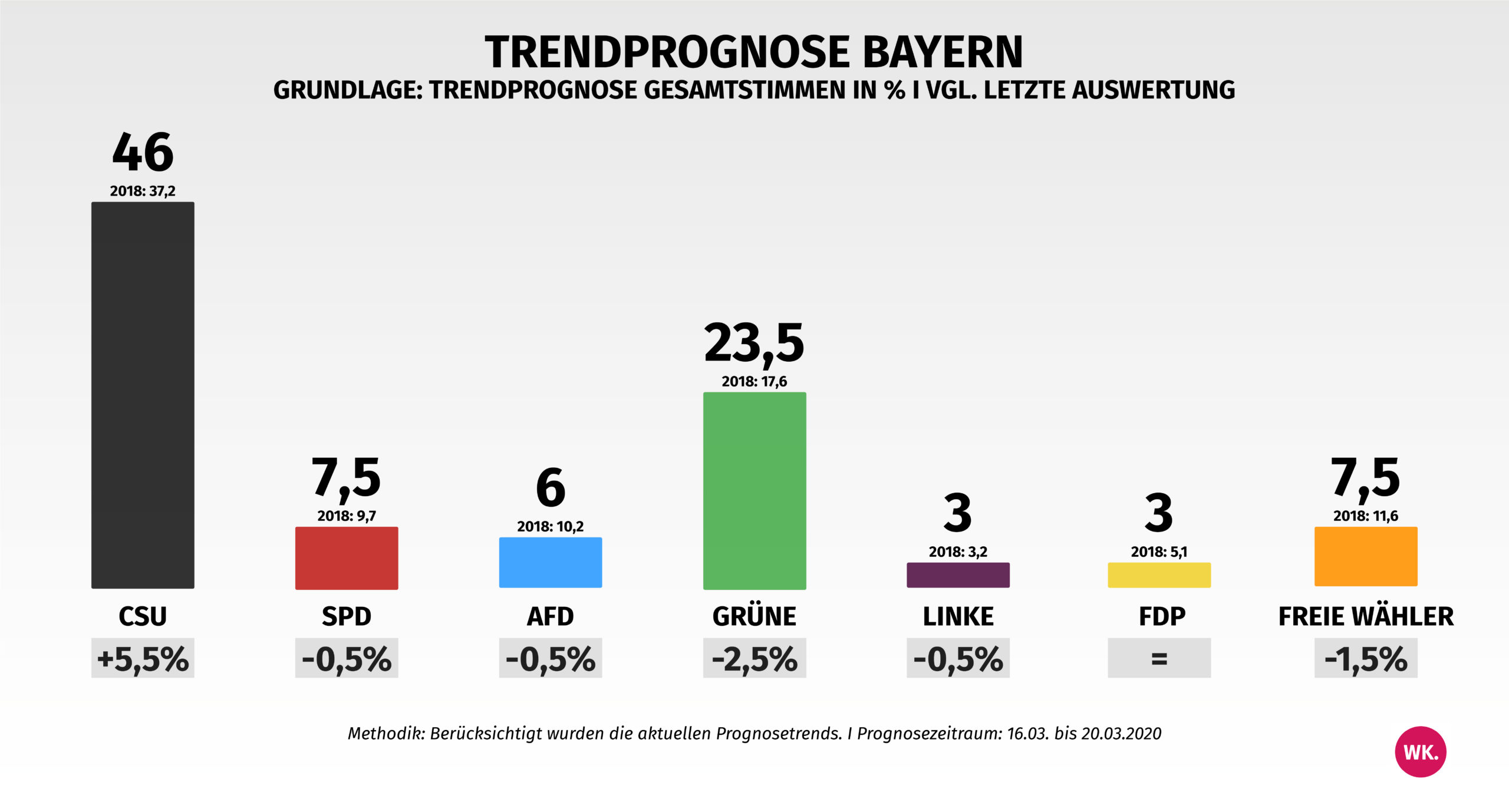 bayern trend 21 03 20