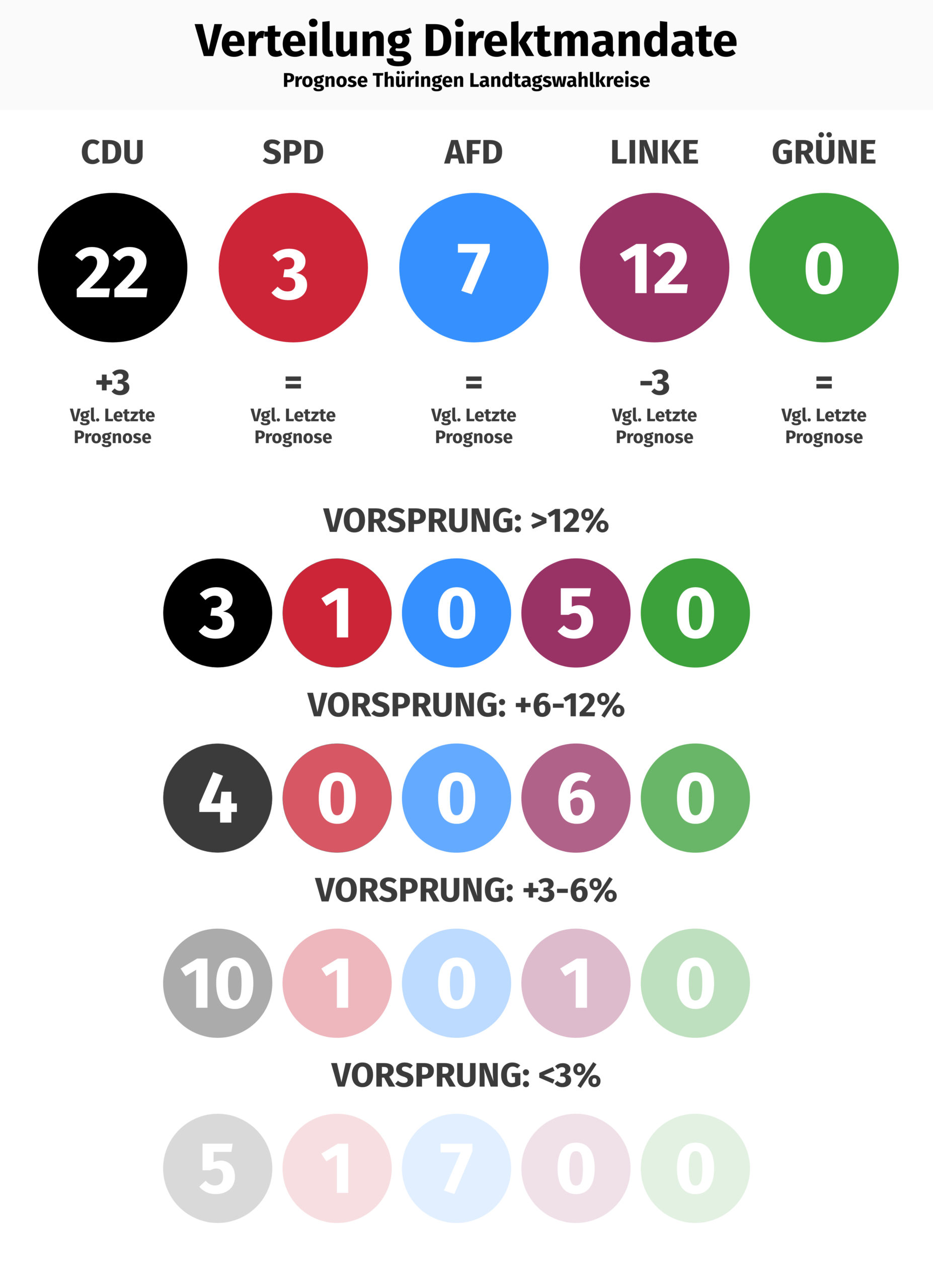 thueeringen vert dms 17082020
