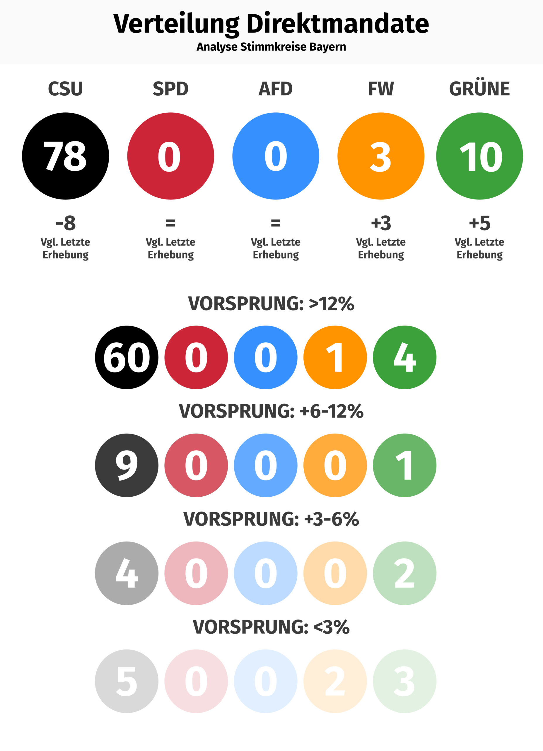 vert dms bayern 180321